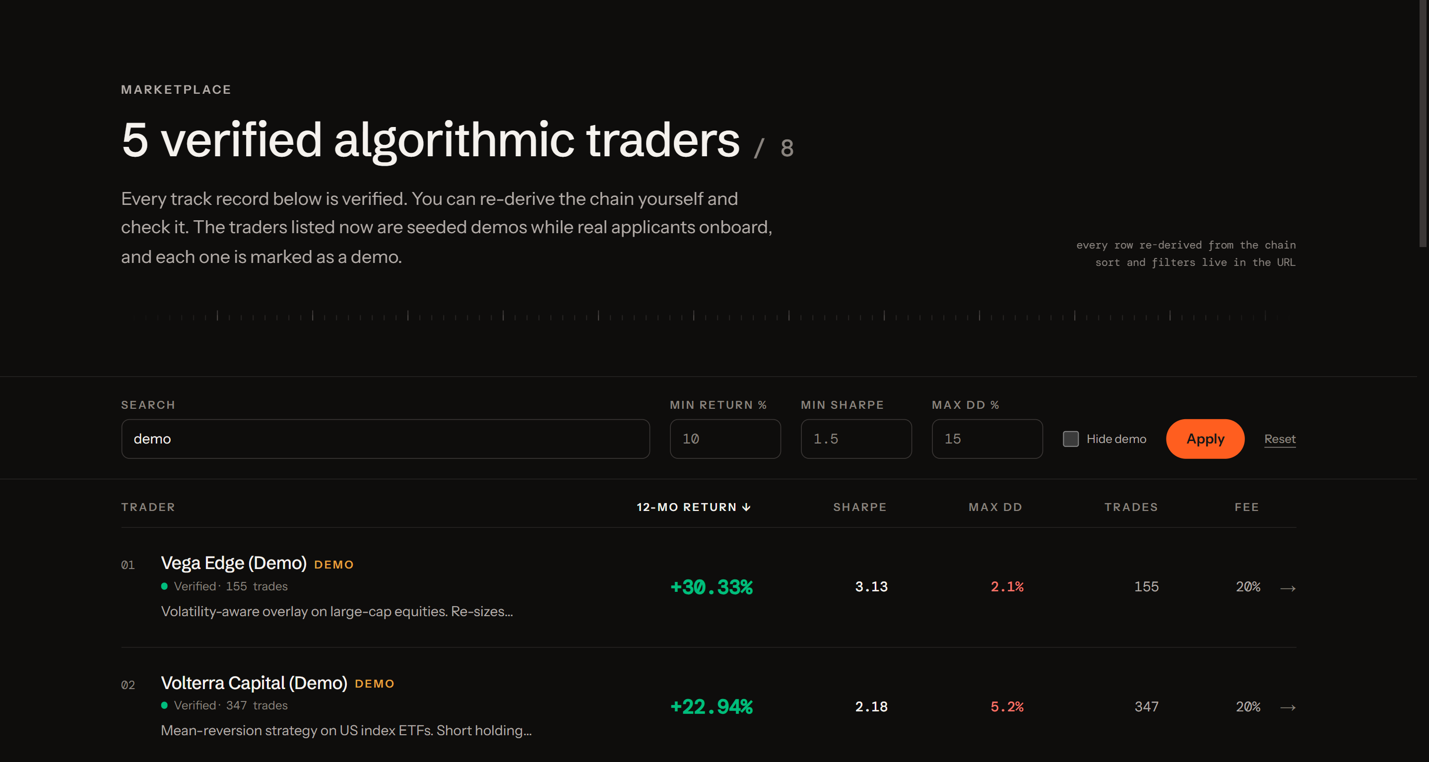 The Sisul marketplace listing verified algorithmic traders