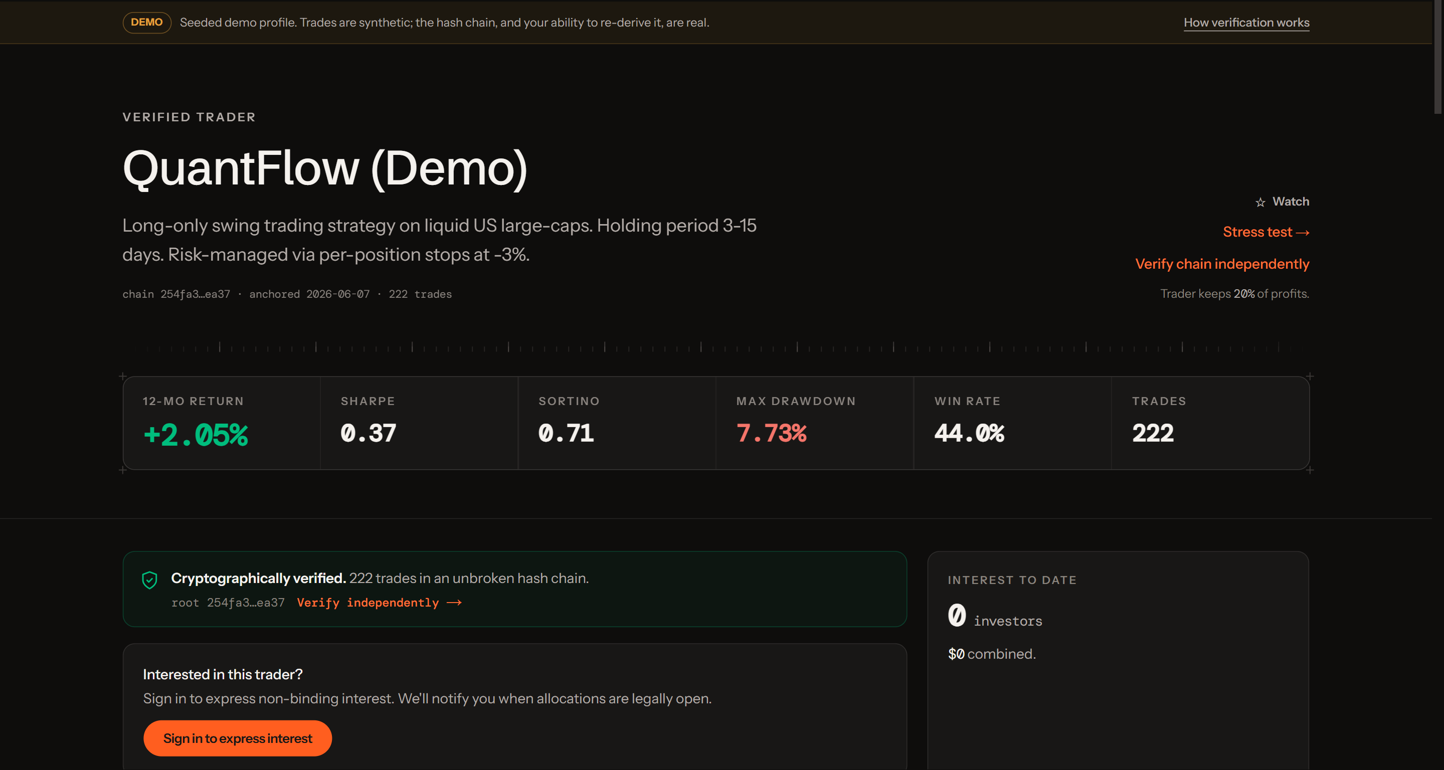 A verified trader profile on Sisul, showing re-derived metrics and an intact hash chain